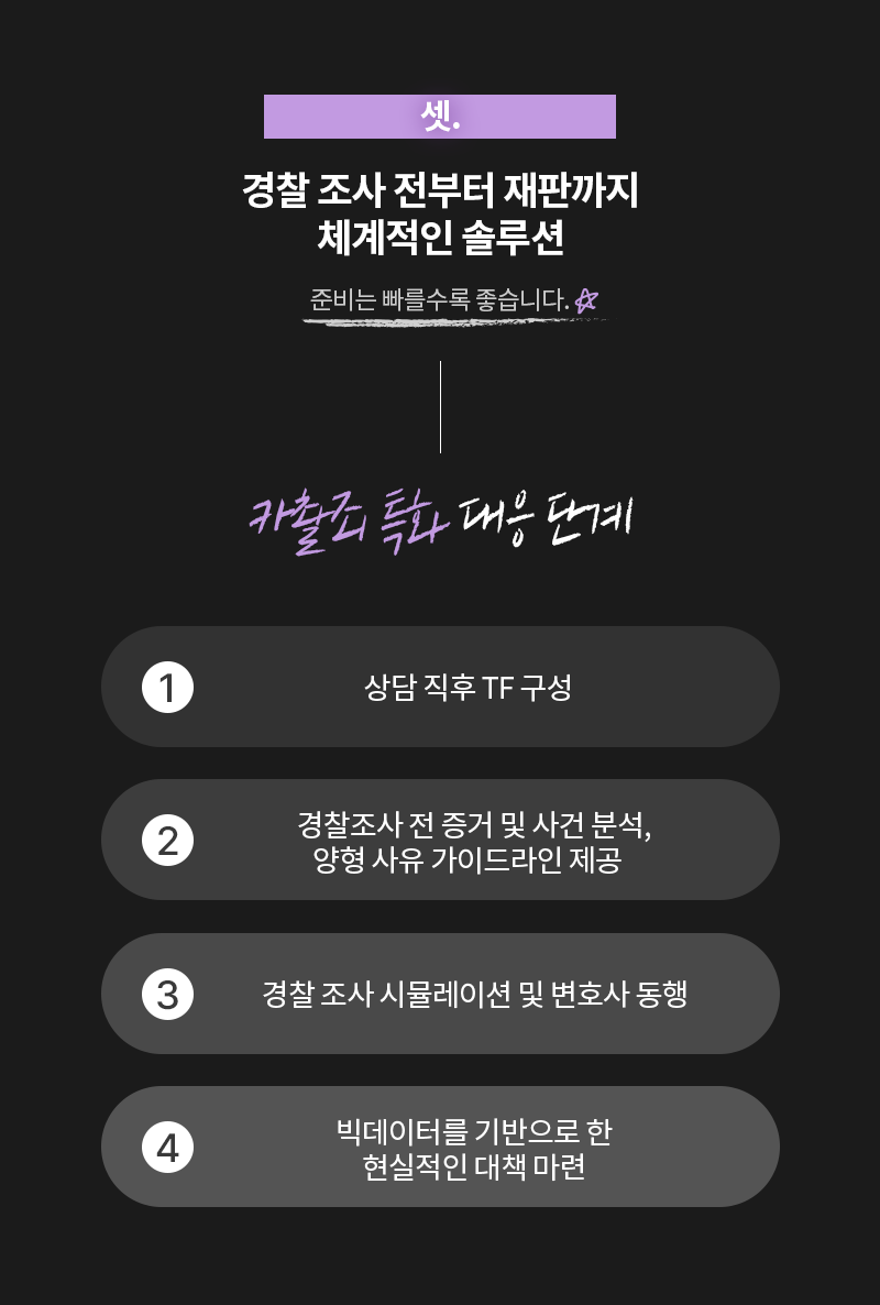 카촬죄 대응 절차